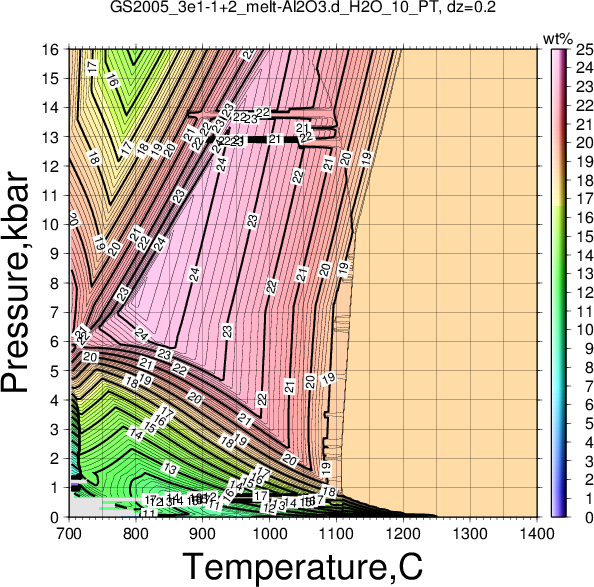 GS2005_3e1-1+2/GS2005_3e1-1+2_melt-Al2O3.d_H2O_10_PT.png
