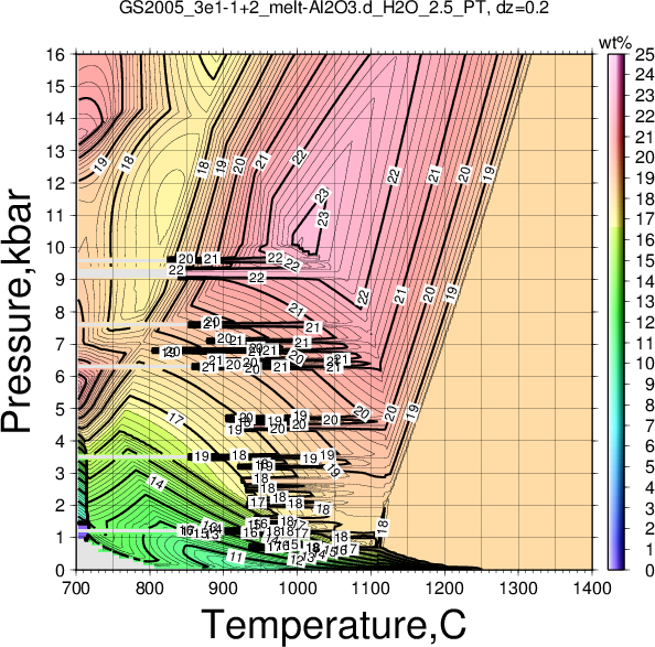 GS2005_3e1-1+2/GS2005_3e1-1+2_melt-Al2O3.d_H2O_2.5_PT.png