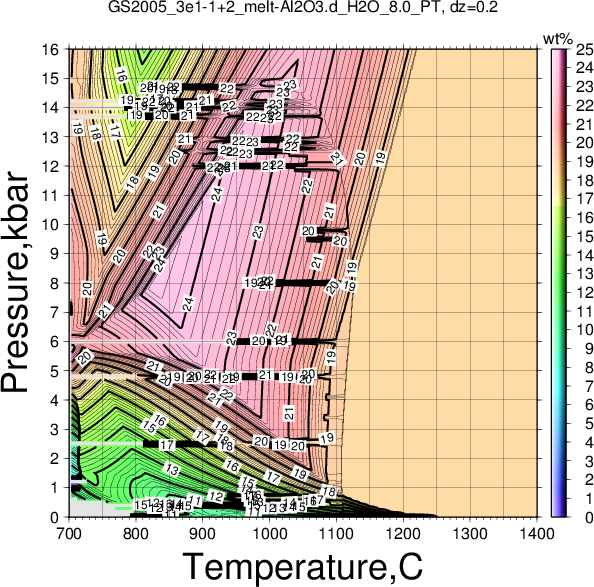 GS2005_3e1-1+2/GS2005_3e1-1+2_melt-Al2O3.d_H2O_8.0_PT.png