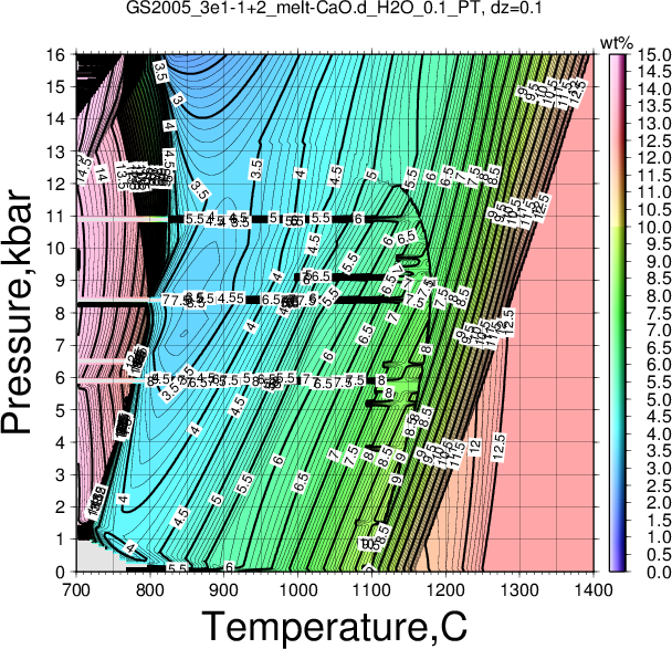 GS2005_3e1-1+2/GS2005_3e1-1+2_melt-CaO.d_H2O_0.1_PT.png