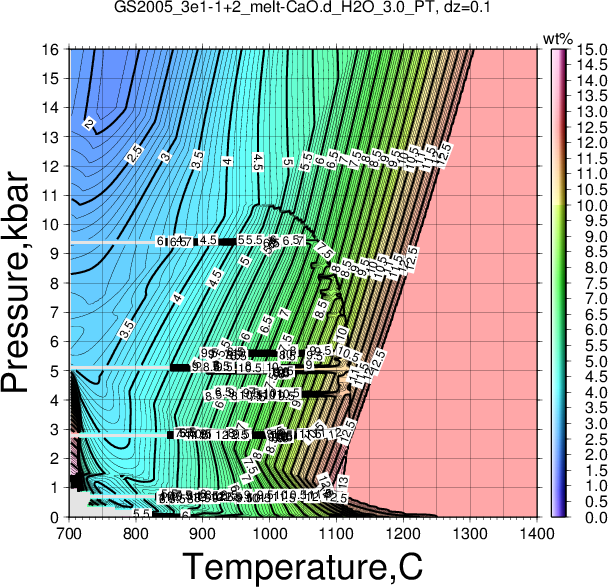 GS2005_3e1-1+2/GS2005_3e1-1+2_melt-CaO.d_H2O_3.0_PT.png