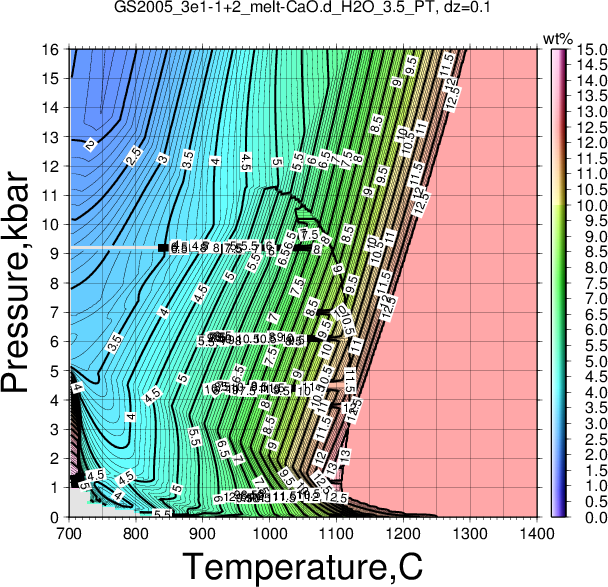 GS2005_3e1-1+2/GS2005_3e1-1+2_melt-CaO.d_H2O_3.5_PT.png