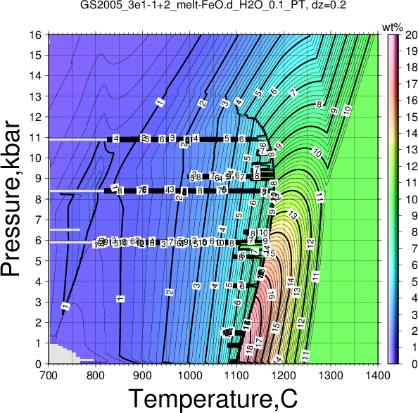 GS2005_3e1-1+2/GS2005_3e1-1+2_melt-FeO.d_H2O_0.1_PT.png