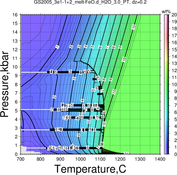 GS2005_3e1-1+2/GS2005_3e1-1+2_melt-FeO.d_H2O_3.0_PT.png