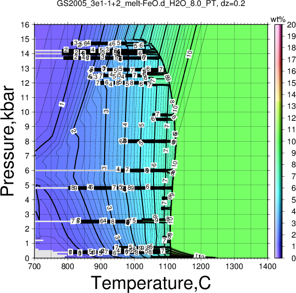 GS2005_3e1-1+2/GS2005_3e1-1+2_melt-FeO.d_H2O_8.0_PT.png
