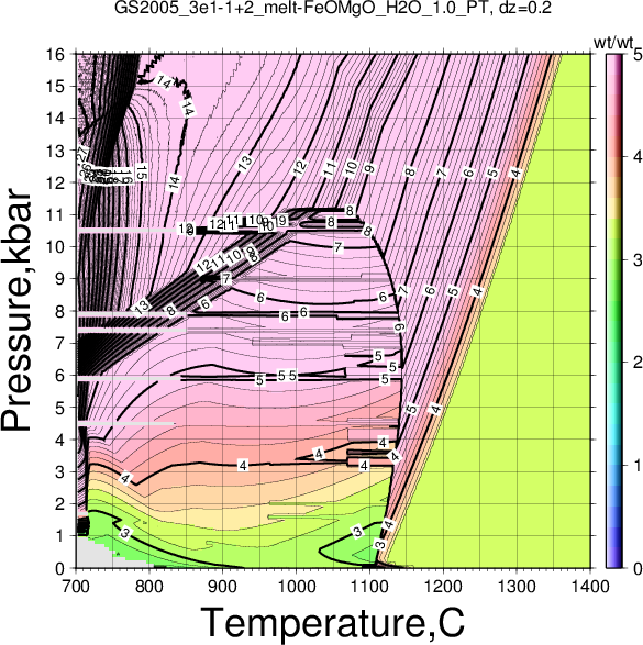 GS2005_3e1-1+2/GS2005_3e1-1+2_melt-FeOMgO_H2O_1.0_PT.png