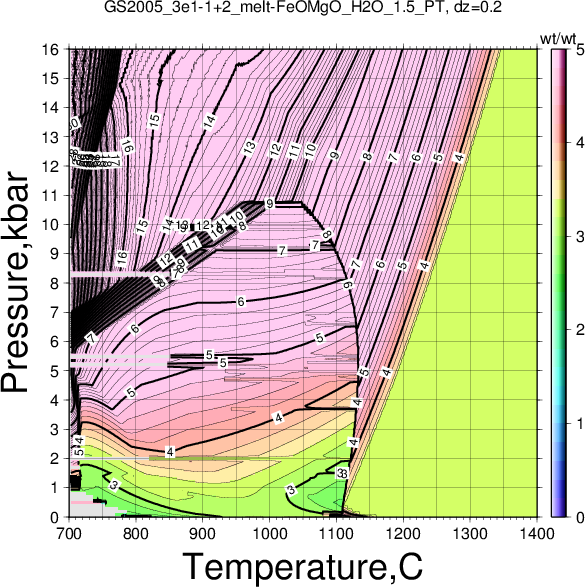 GS2005_3e1-1+2/GS2005_3e1-1+2_melt-FeOMgO_H2O_1.5_PT.png