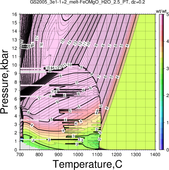 GS2005_3e1-1+2/GS2005_3e1-1+2_melt-FeOMgO_H2O_2.5_PT.png