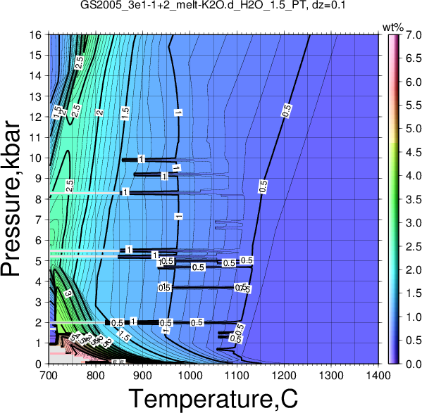 GS2005_3e1-1+2/GS2005_3e1-1+2_melt-K2O.d_H2O_1.5_PT.png