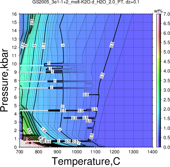 GS2005_3e1-1+2/GS2005_3e1-1+2_melt-K2O.d_H2O_2.0_PT.png