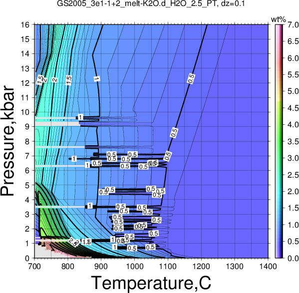 GS2005_3e1-1+2/GS2005_3e1-1+2_melt-K2O.d_H2O_2.5_PT.png