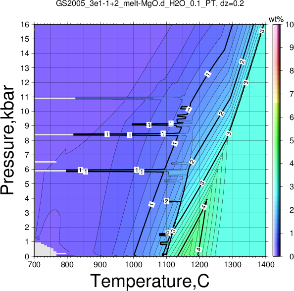 GS2005_3e1-1+2/GS2005_3e1-1+2_melt-MgO.d_H2O_0.1_PT.png