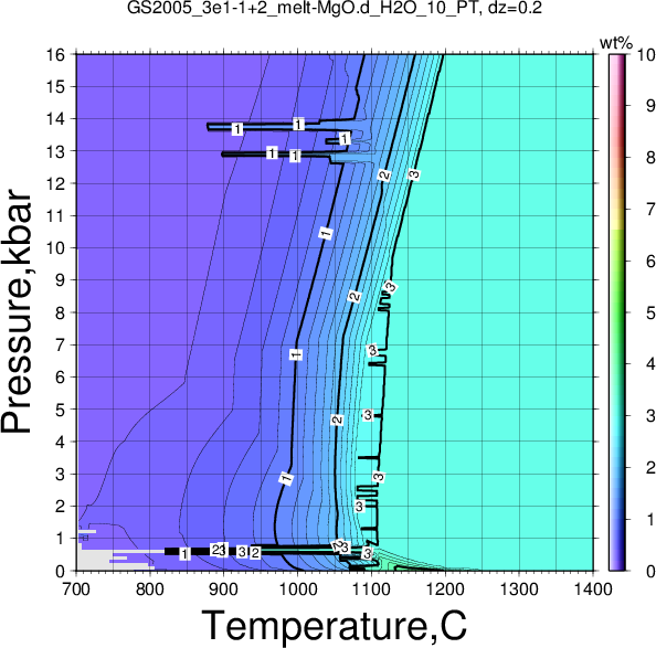 GS2005_3e1-1+2/GS2005_3e1-1+2_melt-MgO.d_H2O_10_PT.png