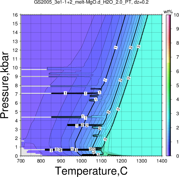 GS2005_3e1-1+2/GS2005_3e1-1+2_melt-MgO.d_H2O_2.0_PT.png