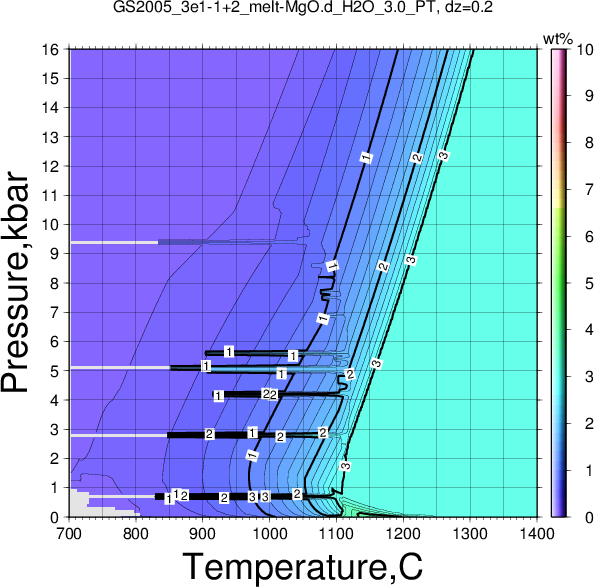 GS2005_3e1-1+2/GS2005_3e1-1+2_melt-MgO.d_H2O_3.0_PT.png