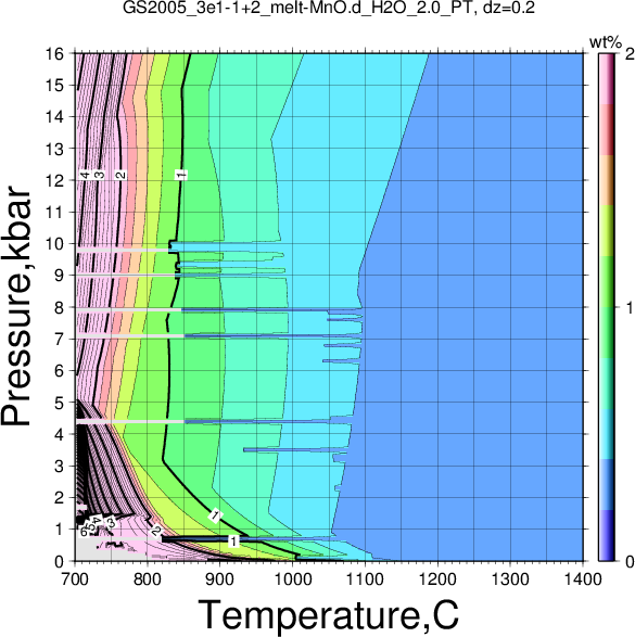 GS2005_3e1-1+2/GS2005_3e1-1+2_melt-MnO.d_H2O_2.0_PT.png