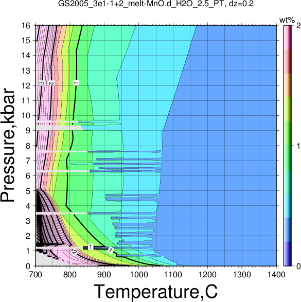 GS2005_3e1-1+2/GS2005_3e1-1+2_melt-MnO.d_H2O_2.5_PT.png