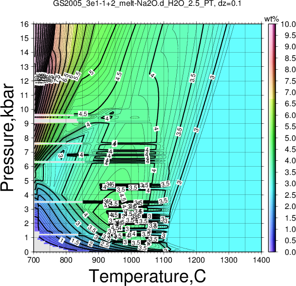 GS2005_3e1-1+2/GS2005_3e1-1+2_melt-Na2O.d_H2O_2.5_PT.png