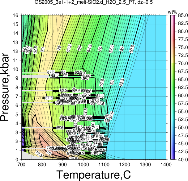 GS2005_3e1-1+2/GS2005_3e1-1+2_melt-SiO2.d_H2O_2.5_PT.png