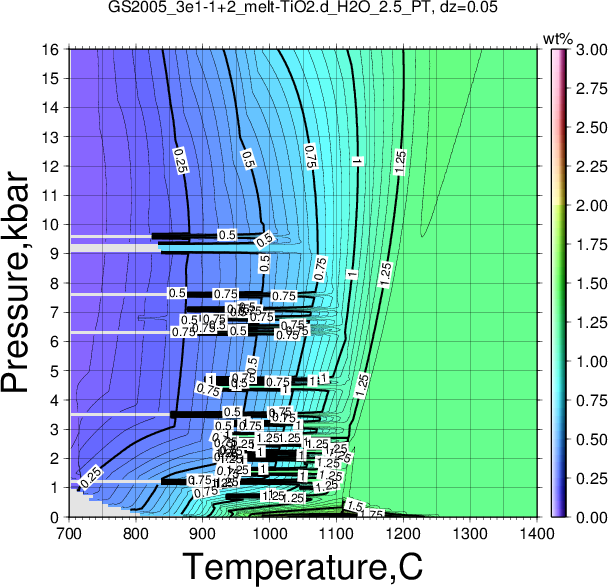 GS2005_3e1-1+2/GS2005_3e1-1+2_melt-TiO2.d_H2O_2.5_PT.png