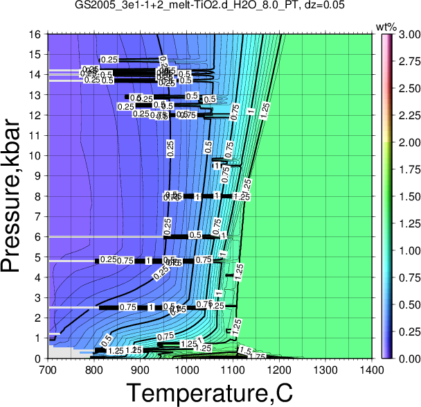 GS2005_3e1-1+2/GS2005_3e1-1+2_melt-TiO2.d_H2O_8.0_PT.png