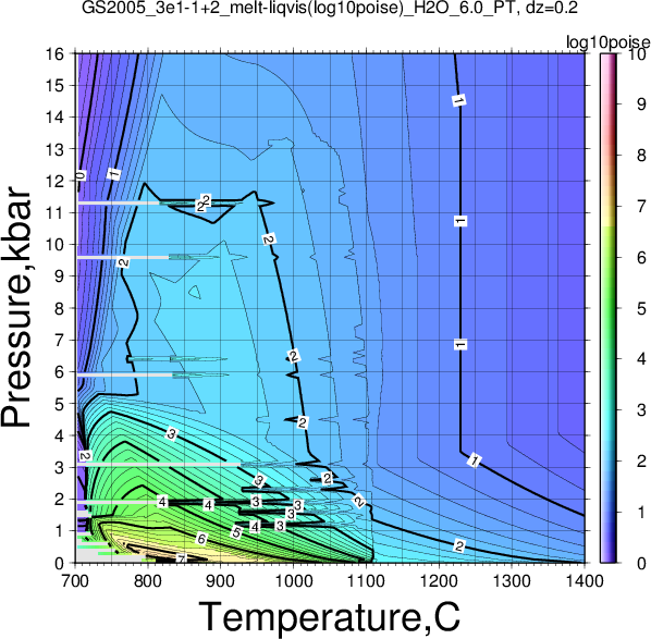 GS2005_3e1-1+2/GS2005_3e1-1+2_melt-liqvis(log10poise)_H2O_6.0_PT.png