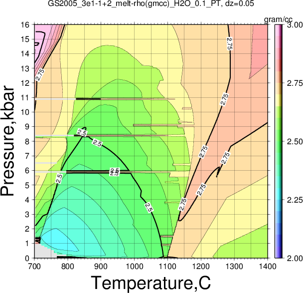 GS2005_3e1-1+2/GS2005_3e1-1+2_melt-rho(gmcc)_H2O_0.1_PT.png