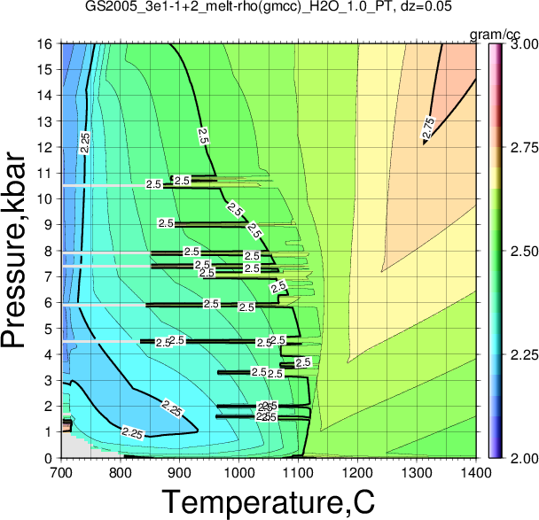 GS2005_3e1-1+2/GS2005_3e1-1+2_melt-rho(gmcc)_H2O_1.0_PT.png