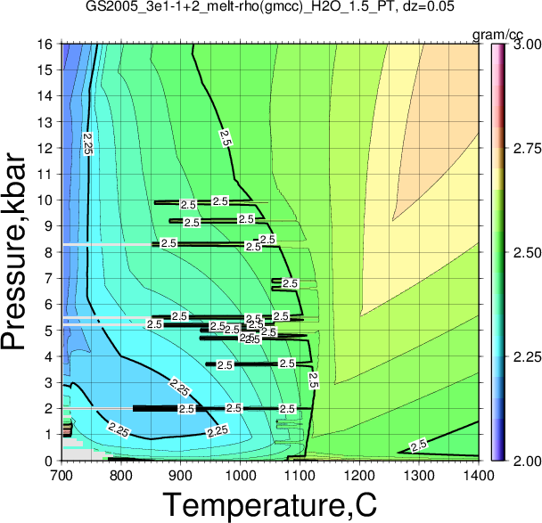 GS2005_3e1-1+2/GS2005_3e1-1+2_melt-rho(gmcc)_H2O_1.5_PT.png