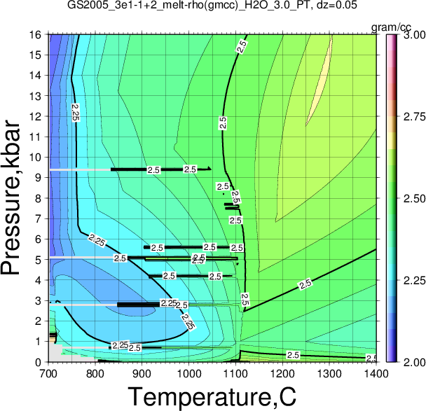 GS2005_3e1-1+2/GS2005_3e1-1+2_melt-rho(gmcc)_H2O_3.0_PT.png