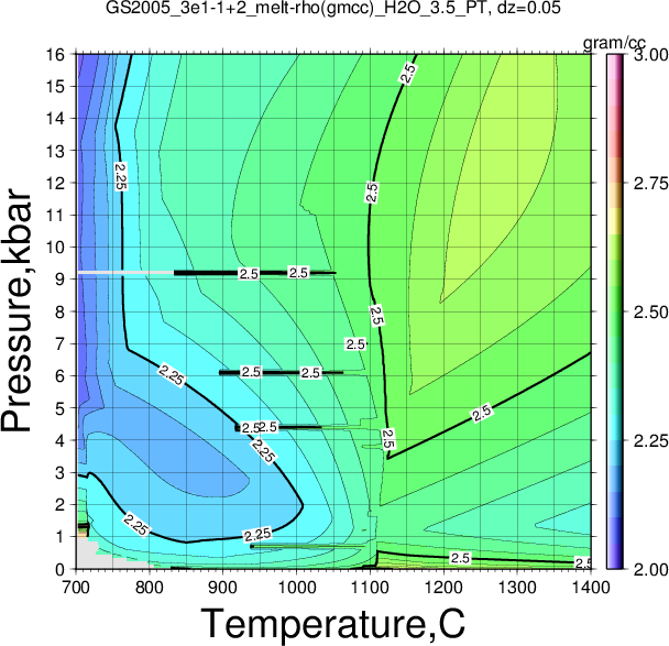 GS2005_3e1-1+2/GS2005_3e1-1+2_melt-rho(gmcc)_H2O_3.5_PT.png