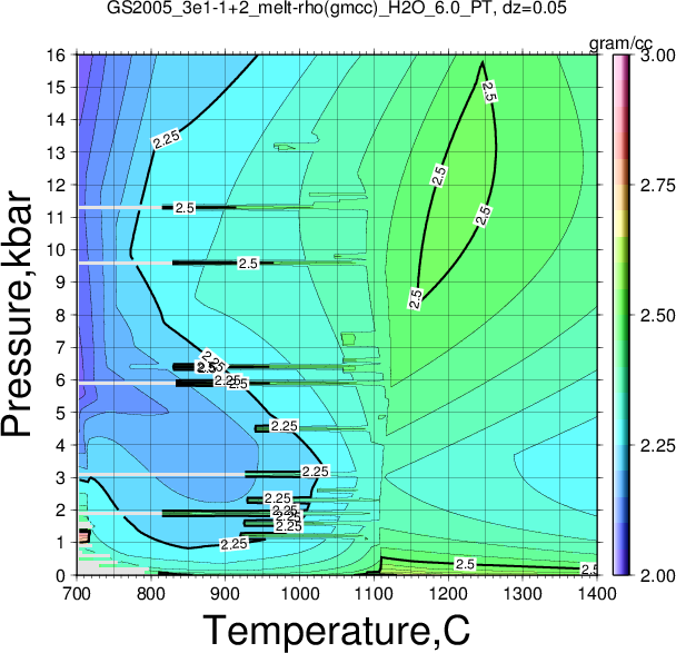 GS2005_3e1-1+2/GS2005_3e1-1+2_melt-rho(gmcc)_H2O_6.0_PT.png