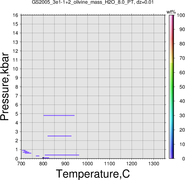 GS2005_3e1-1+2/GS2005_3e1-1+2_olivine_mass_H2O_8.0_PT.png