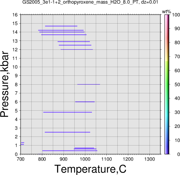 GS2005_3e1-1+2/GS2005_3e1-1+2_orthopyroxene_mass_H2O_8.0_PT.png