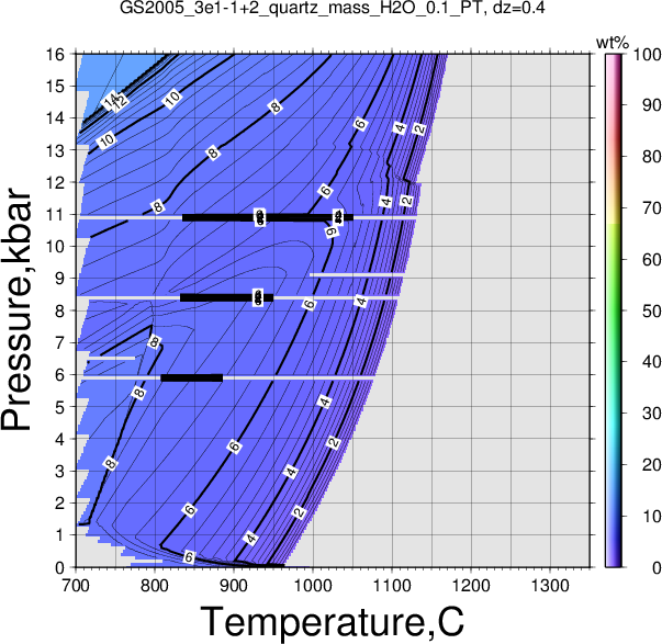 GS2005_3e1-1+2/GS2005_3e1-1+2_quartz_mass_H2O_0.1_PT.png