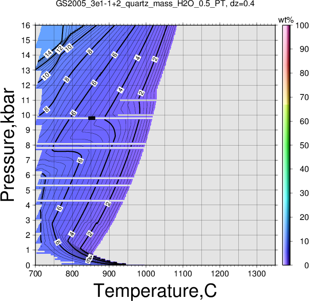GS2005_3e1-1+2/GS2005_3e1-1+2_quartz_mass_H2O_0.5_PT.png