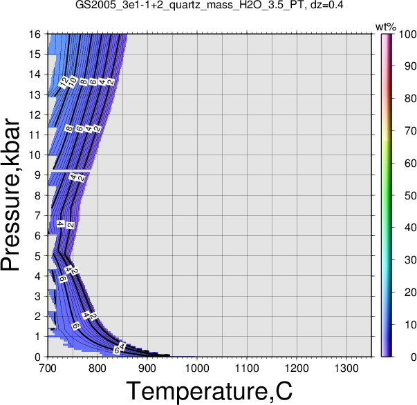 GS2005_3e1-1+2/GS2005_3e1-1+2_quartz_mass_H2O_3.5_PT.png