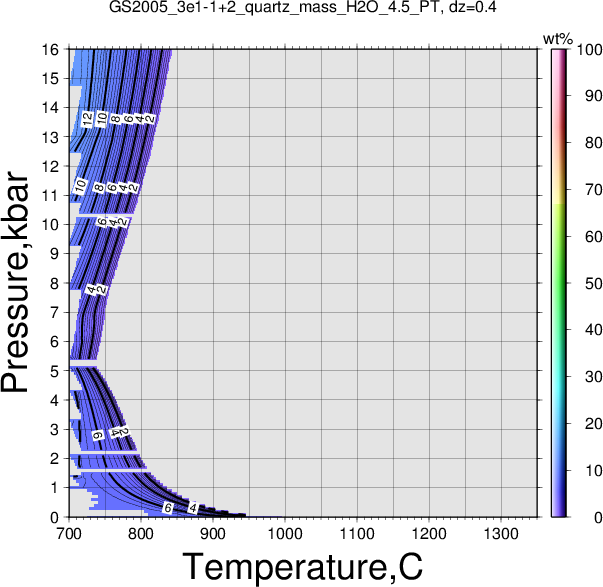GS2005_3e1-1+2/GS2005_3e1-1+2_quartz_mass_H2O_4.5_PT.png