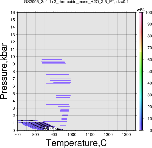 GS2005_3e1-1+2/GS2005_3e1-1+2_rhm-oxide_mass_H2O_2.5_PT.png