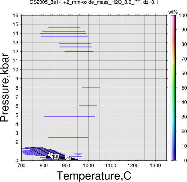 GS2005_3e1-1+2/GS2005_3e1-1+2_rhm-oxide_mass_H2O_8.0_PT.png