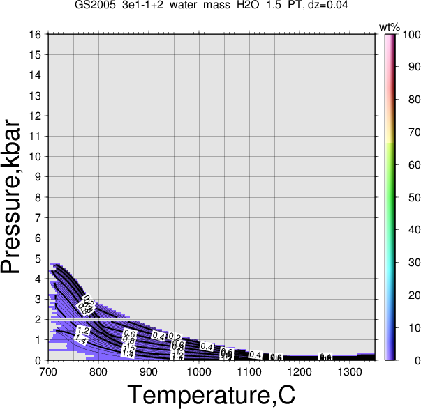 GS2005_3e1-1+2/GS2005_3e1-1+2_water_mass_H2O_1.5_PT.png