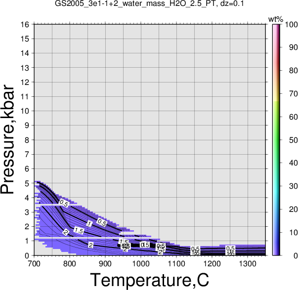 GS2005_3e1-1+2/GS2005_3e1-1+2_water_mass_H2O_2.5_PT.png