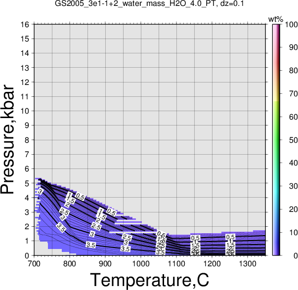 GS2005_3e1-1+2/GS2005_3e1-1+2_water_mass_H2O_4.0_PT.png