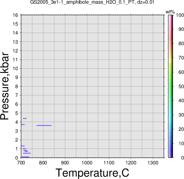 GS2005_3e1-1/GS2005_3e1-1_amphibole_mass_H2O_0.1_PT.png