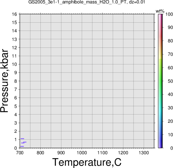 GS2005_3e1-1/GS2005_3e1-1_amphibole_mass_H2O_1.0_PT.png
