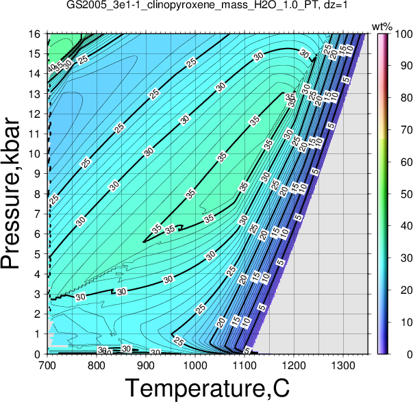 GS2005_3e1-1/GS2005_3e1-1_clinopyroxene_mass_H2O_1.0_PT.png