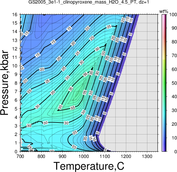 GS2005_3e1-1/GS2005_3e1-1_clinopyroxene_mass_H2O_4.5_PT.png