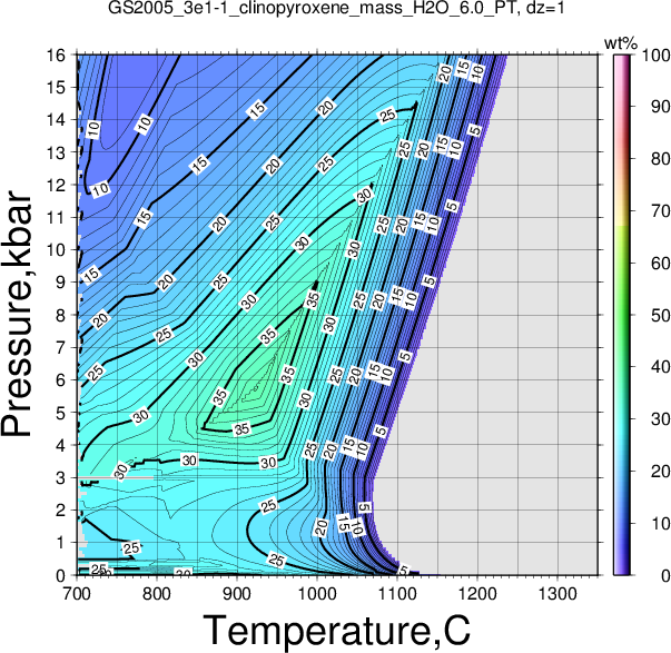 GS2005_3e1-1/GS2005_3e1-1_clinopyroxene_mass_H2O_6.0_PT.png