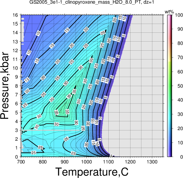 GS2005_3e1-1/GS2005_3e1-1_clinopyroxene_mass_H2O_8.0_PT.png