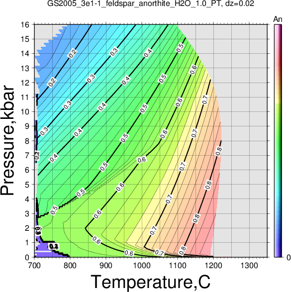 GS2005_3e1-1/GS2005_3e1-1_feldspar_anorthite_H2O_1.0_PT.png